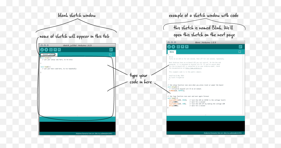 Chapter 3 Parts Of The Arduino Ide U2013 To Go - Parts Of Arduino Software Png,Audino Icon