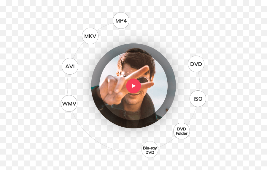 Official Wondershare Dvd Creator Burn Videos To Dvds And - Magnifying Glass Png,Blu Ray Disc Icon