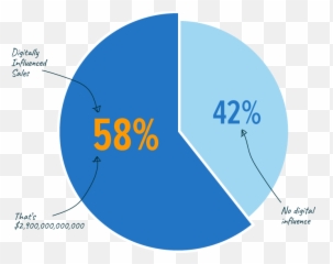 What Is Multilingual Commerce Salsify - Dot png