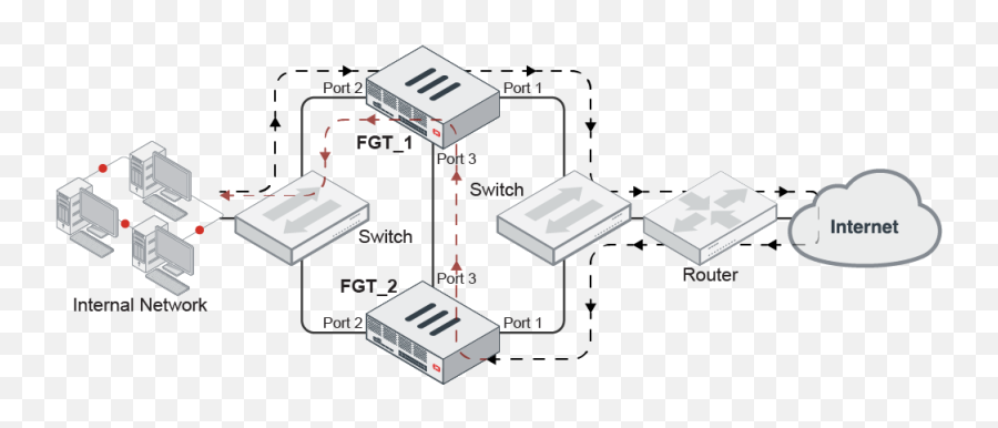 New Features Fortigate Fortios 640 Fortinet - Fortigate Management Interface Reservation Png,Internet Connection Unavailable Icon