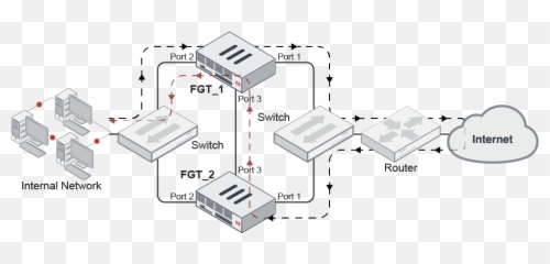 New Features Fortigate Fortios 640 Fortinet - Fortigate Management Interface Reservation Png,Internet Connection Unavailable Icon