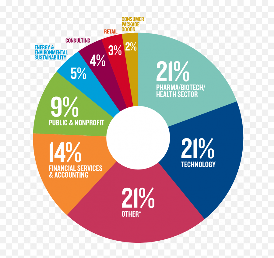 Online Mba Class Profile Questrom School Of Business - Dot Png,Mba Icon