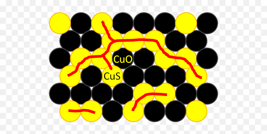 Hydrogensulfide Threshold Sensors U2014 Ag Prof Dr Smarsly - Dot Png,Maschine Icon