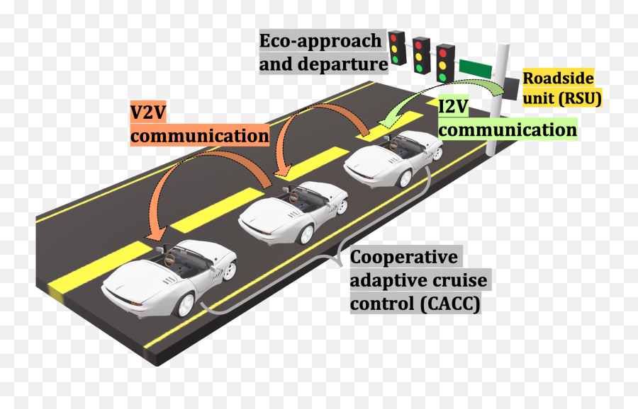 Ziran Wangu0027s Home Page - Cooperative Adaptive Cruise Control Cacc V2v Png,Adaptive Cruise Control Icon