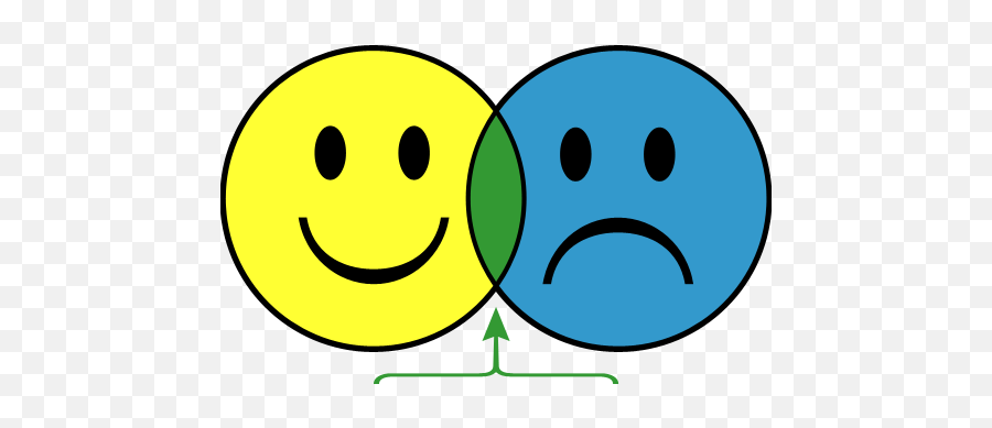 Are Tolerant People More Happy Or - Happy To Sad Clipart Png,Happy People Png