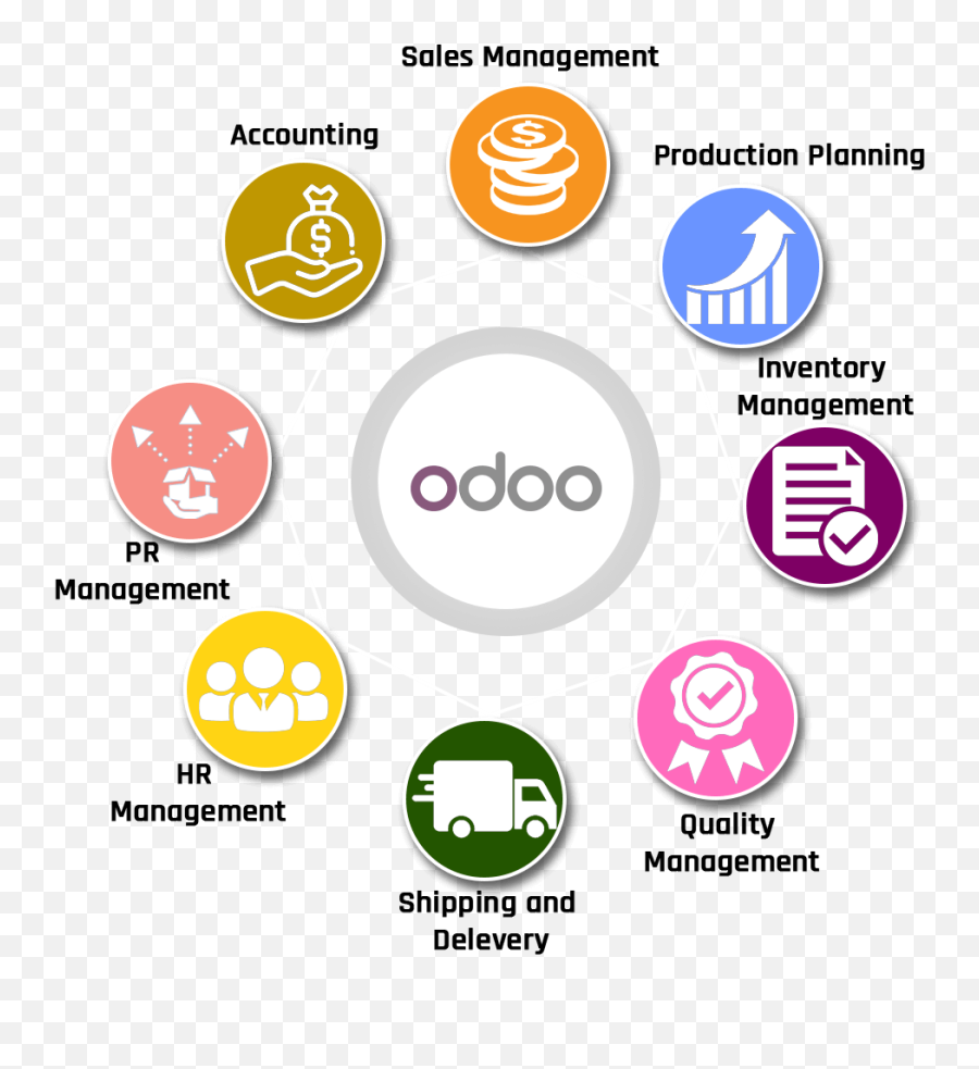 14 Odoo Erp Ideas Developer Icon Development Technology - Erp Odoo Application Icon Png,Openerp Icon