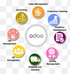 14 Odoo Erp Ideas Developer Icon Development Technology - Erp Application Icon png