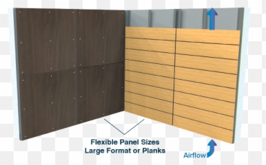 Exposed Fasteners - Ef Phenolic Wood Look Panels Solid Png,Airflow Icon Installation Instructions