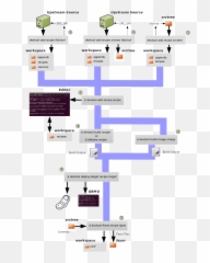 Yocto Project Mega - Manual Workflow png