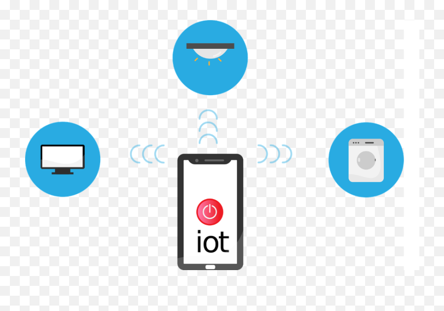 Mobile Security U2013 Page 3 Of Unified Networking Png T - mobile Icon