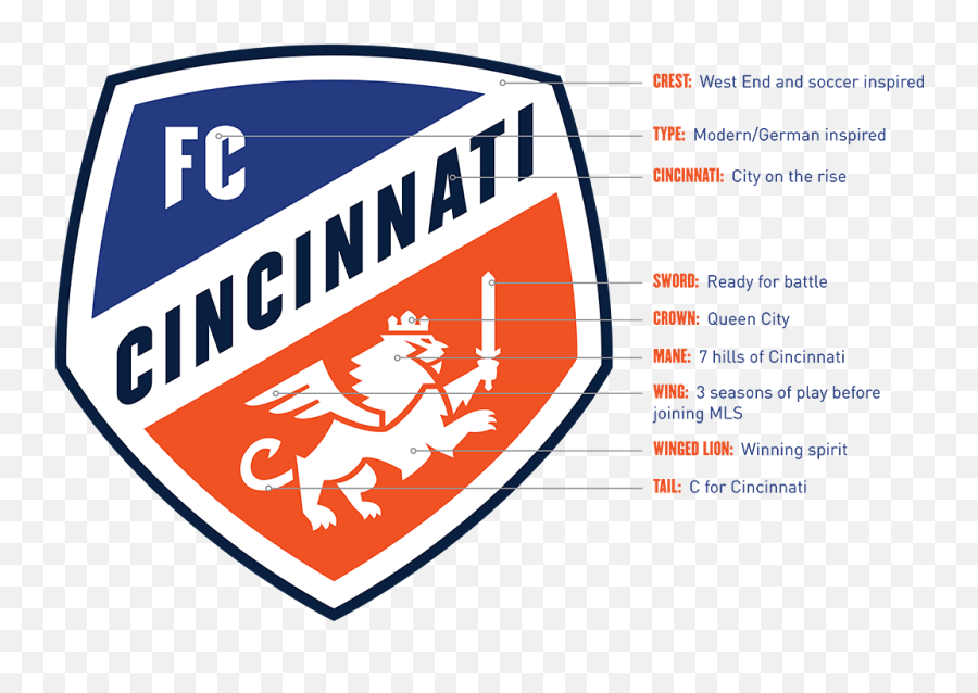 Fc Cincinnati Reveal New Mls Crest And - Fc Cincinnati Logo Meaning Png,Crest Logo