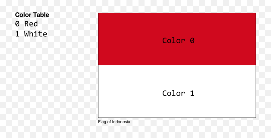 Index Of Cs110labslab07images - Vertical Png,Indonesia Flag Png