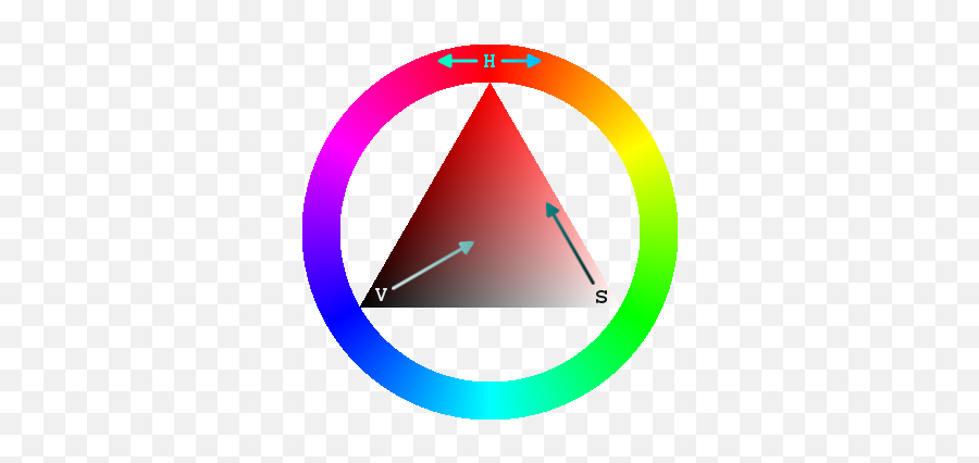 Color Wheel - Colores Hsv Png,Color Wheel Transparent