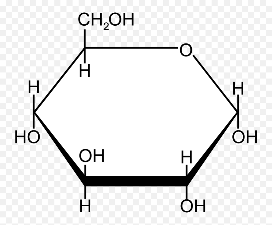 Free Clip Art Glucose By Jalves Png Monitor Icon Alpha