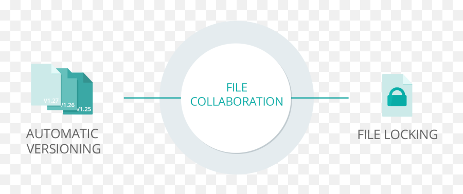 Secure Project File Collaboration With Online Shared Folders - Autodesk Inc Png,Collaboration Png