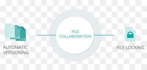 Secure Project File Collaboration With Online Shared Folders - Autodesk Inc Png,Collaboration Png