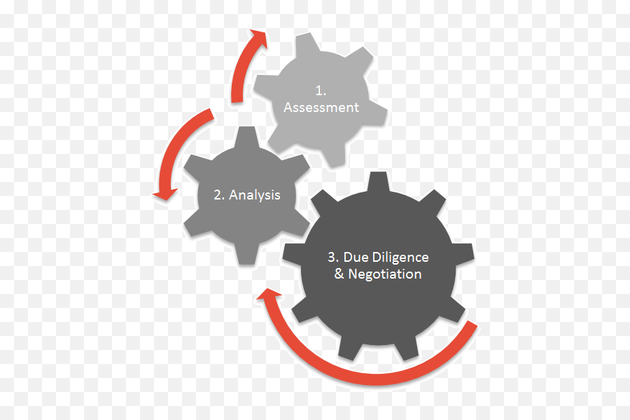 Lean Estates - System Reliability Png,Negotiation Icon