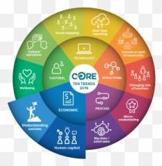 Human Capital Core Education - png