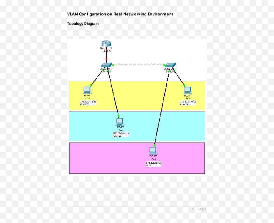 Pdf Vlan Configuration - Vertical Png,Vlan Icon