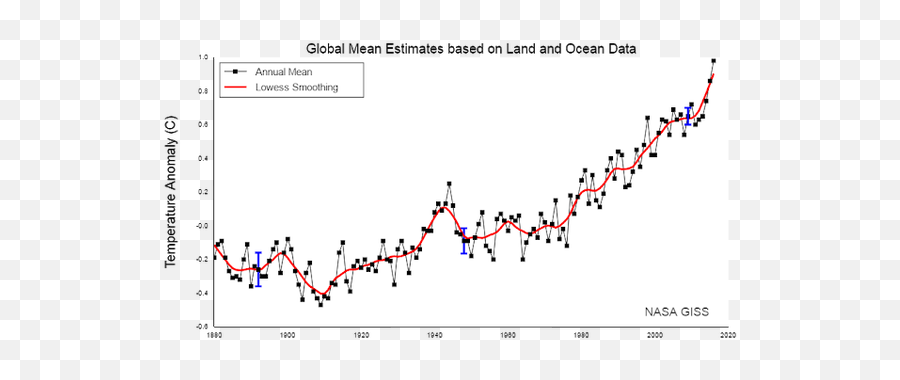 Is There Empirical Evidence That Co2 The Primary Cause Of - Global Warming Statistics Un Png,Dayside Productions Internet Icon