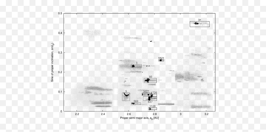 Secular Evolution Of Asteroid Families The Role Ceres - Technical Drawing Png,Asteroid Transparent Background