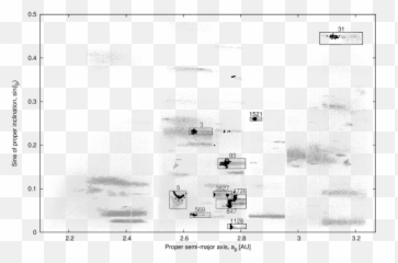 Secular Evolution Of Asteroid Families The Role Ceres - Technical Drawing png