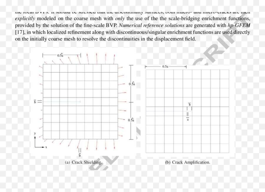 Model Problem To Evaluate Effect Of Micro - Cracks On Macro Diagram Png,Cracks Png