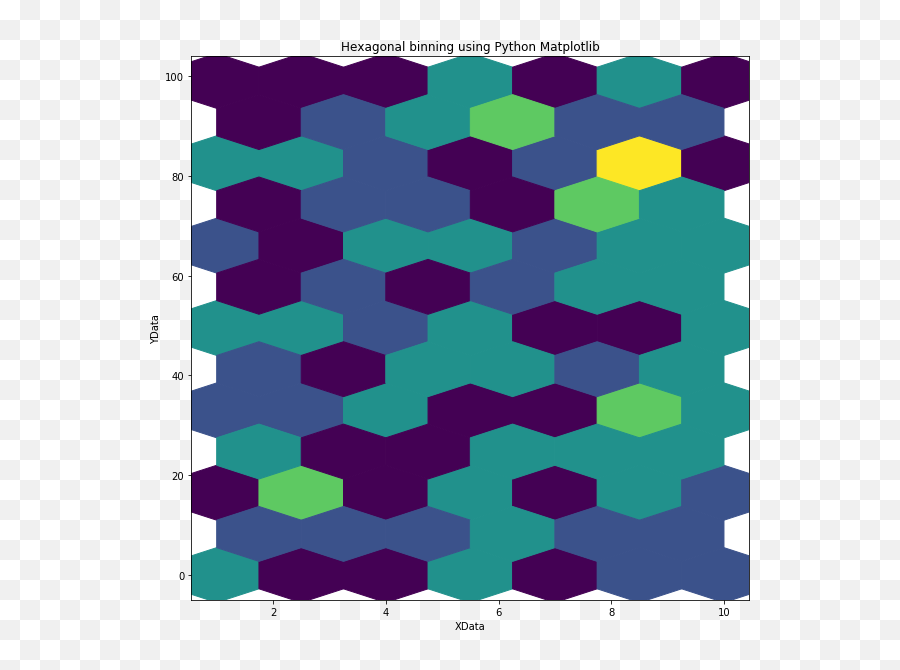 Question Plot The Exact Number Of Hexagons Using Hexbin - Python Plot Hexagonal Grid Png,Hex Grid Transparent
