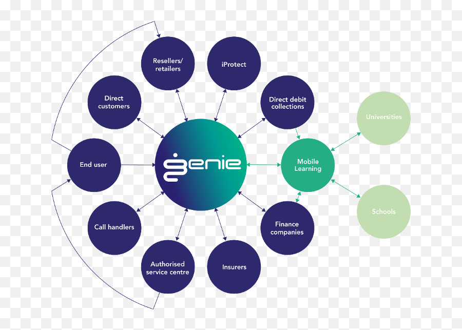 Intelligent Corporate And Education Technology Insurance Cpu - Frm Zarzadzanie Zasobami Finansowymi Png,Cpu Png