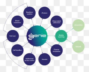 Intelligent Corporate And Education Technology Insurance Cpu - Frm Zarzadzanie Zasobami Finansowymi Png,Cpu Png
