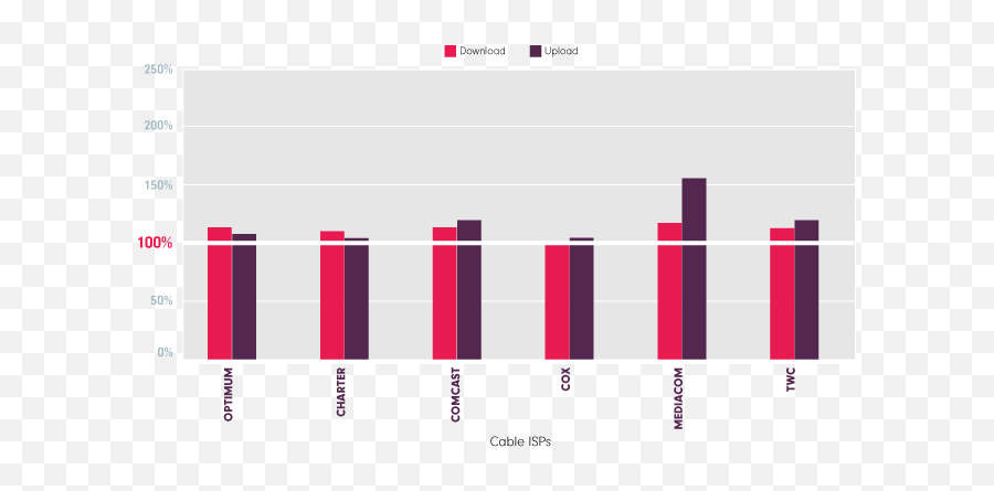 Why Do We Use Bits To Measure Internet Speed But Bytes - Statistical Graphics Png,Bits Icon