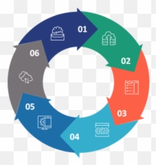 Cultural Economic Development - Customer Success Management png