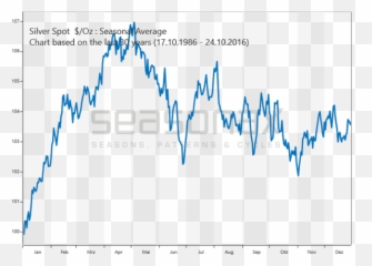 Httpsseekingalphacomarticle4031964 - doctorxpositionsfor Silver Seasonal Tendency png