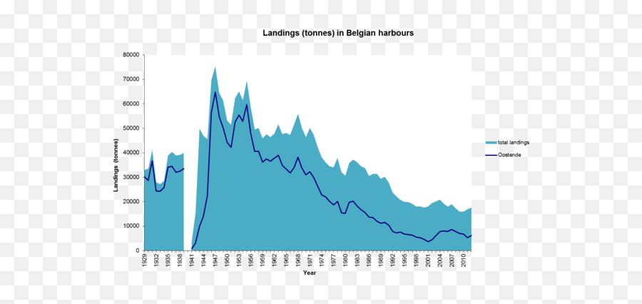Fisheries In Oostende - Coastal Wiki Plot Png,Icon Oostende