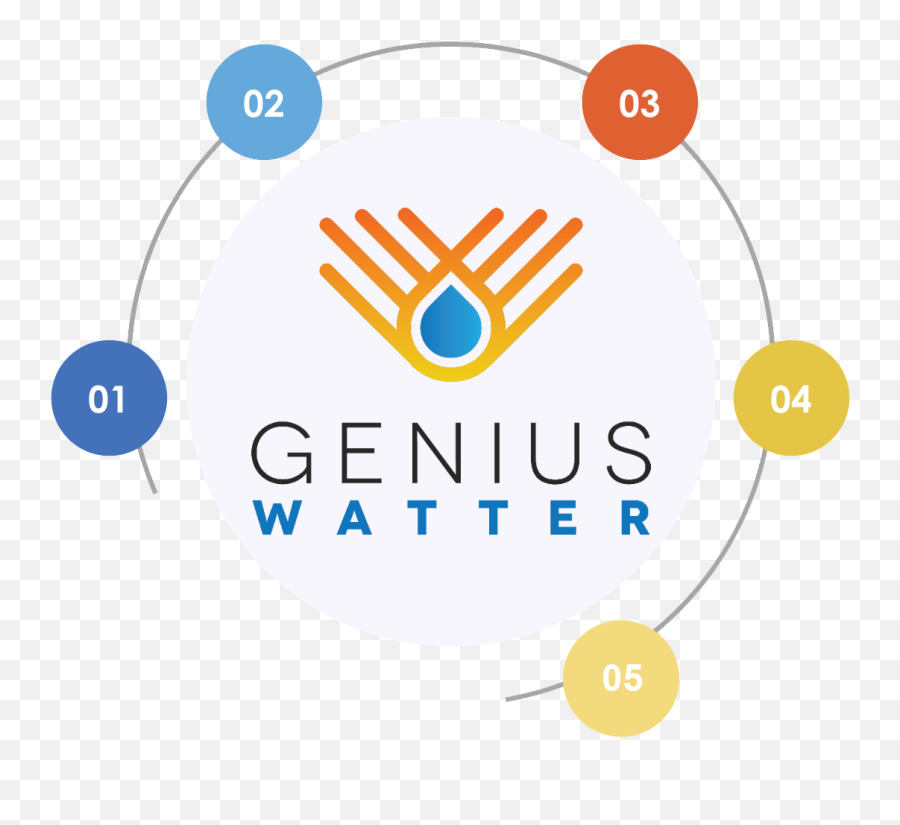 Genius Watter U2013 Energy And Water For All - Circle Png,Genius Logo