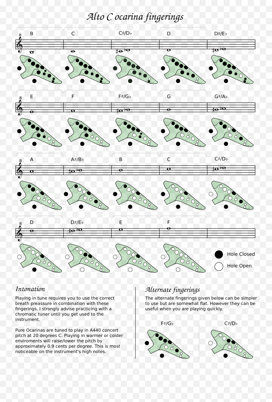 Alto C - Ocarina Alto C Chart Png,C# Icon