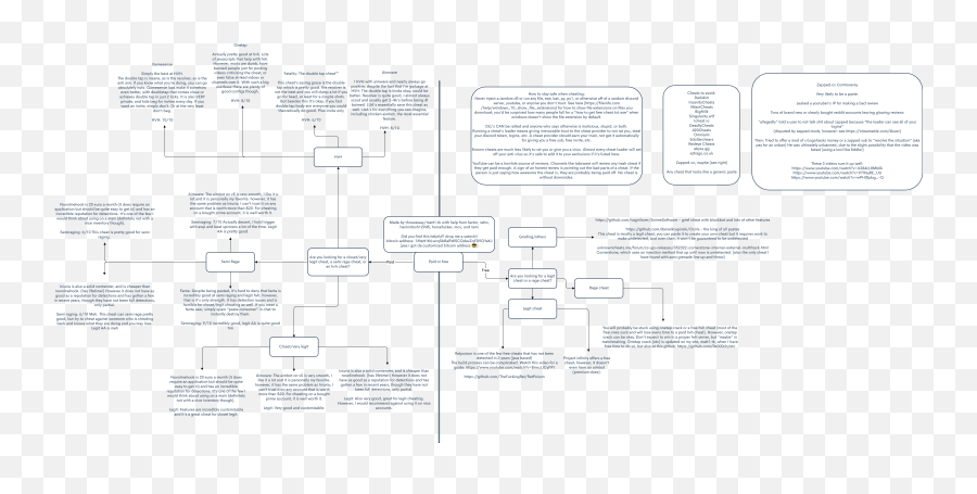 Made A Flow Chart For How To Pick Cheat Any Suggestions - Dot Png,Guess The Emoji Icon Cheats