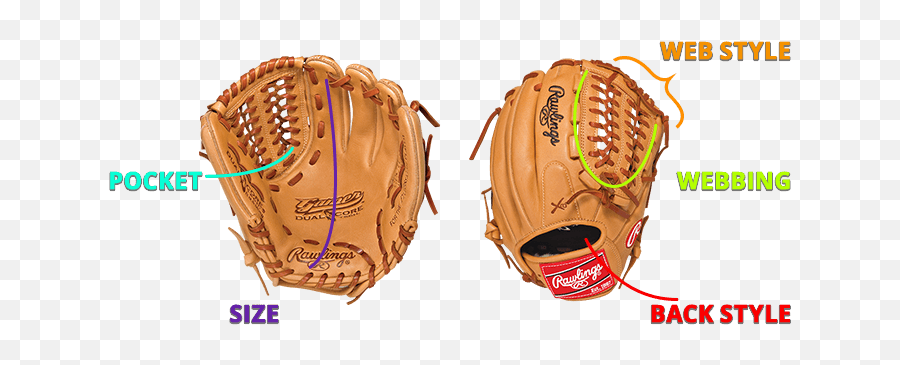 Knowledge Center - Pocket In A Baseball Glove Png,Baseball Laces Png
