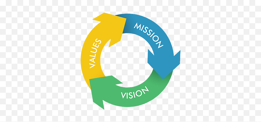 Picture - Vision Mission And Core Values Png,Mission Png