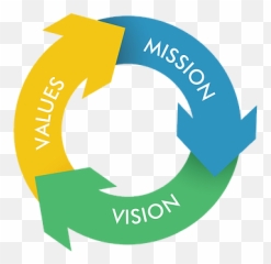 Picture - Vision Mission And Core Values Png,Mission Png