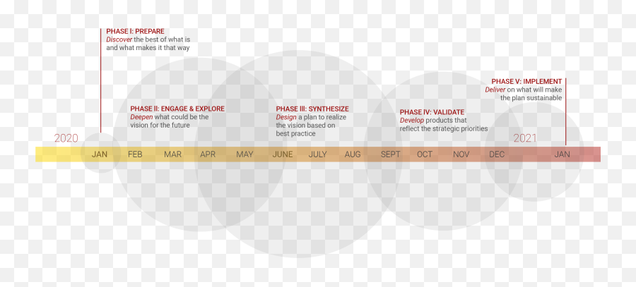 Timeline - Chabot College Vertical Png,Timeline Transparent