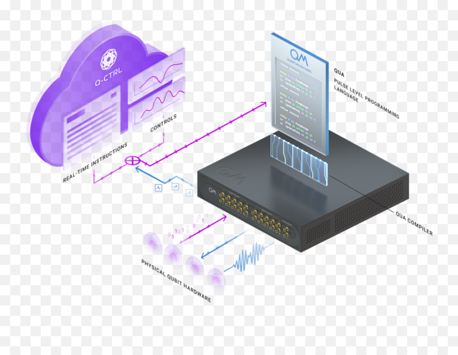 Q - Ctrl And Quantum Machines Team Up To Accelerate Portable Png,Large Icon Pack For Oldpeople