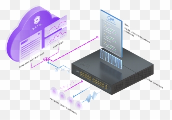 Q - CTRL and Quantum Machines team up to accelerate Portable png