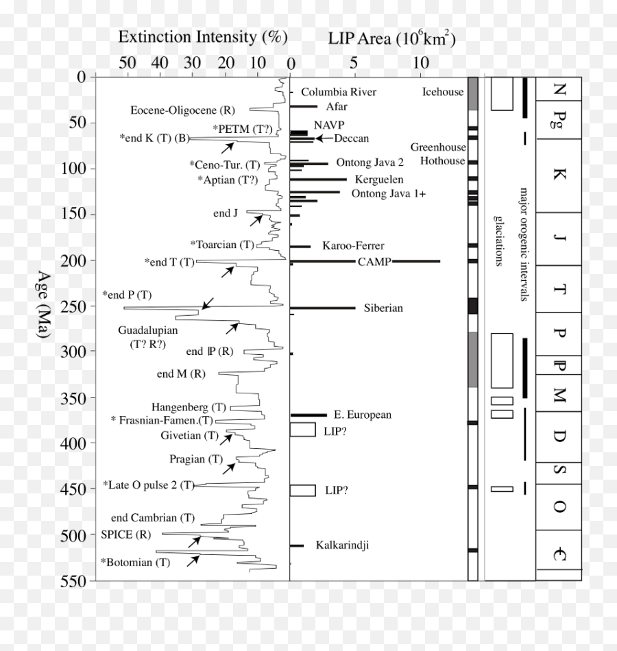 What Happened - 5 Mass Extinctions On Kidder And Worsley Png,Shiva Of The East Icon