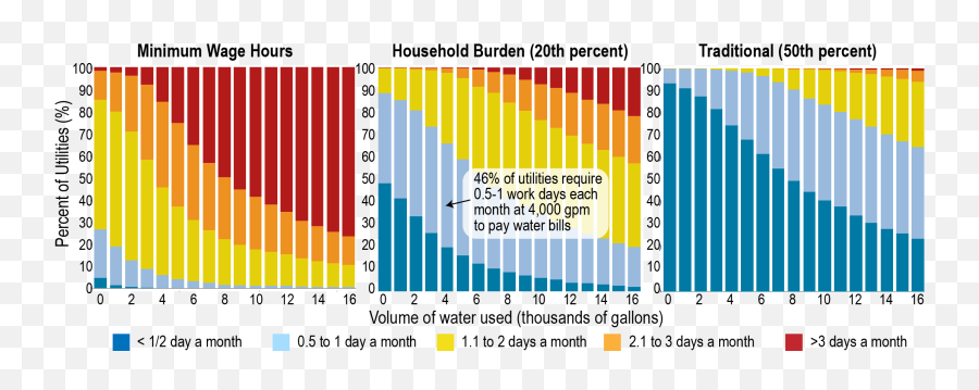 Affordability - Statistical Graphics Png,Icon Pop Word Level 2