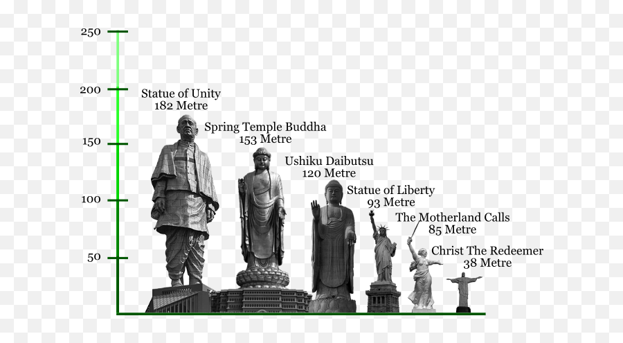Download 182 Metres - Comparison Spring Temple Buddha Png,Statue Of Liberty Png
