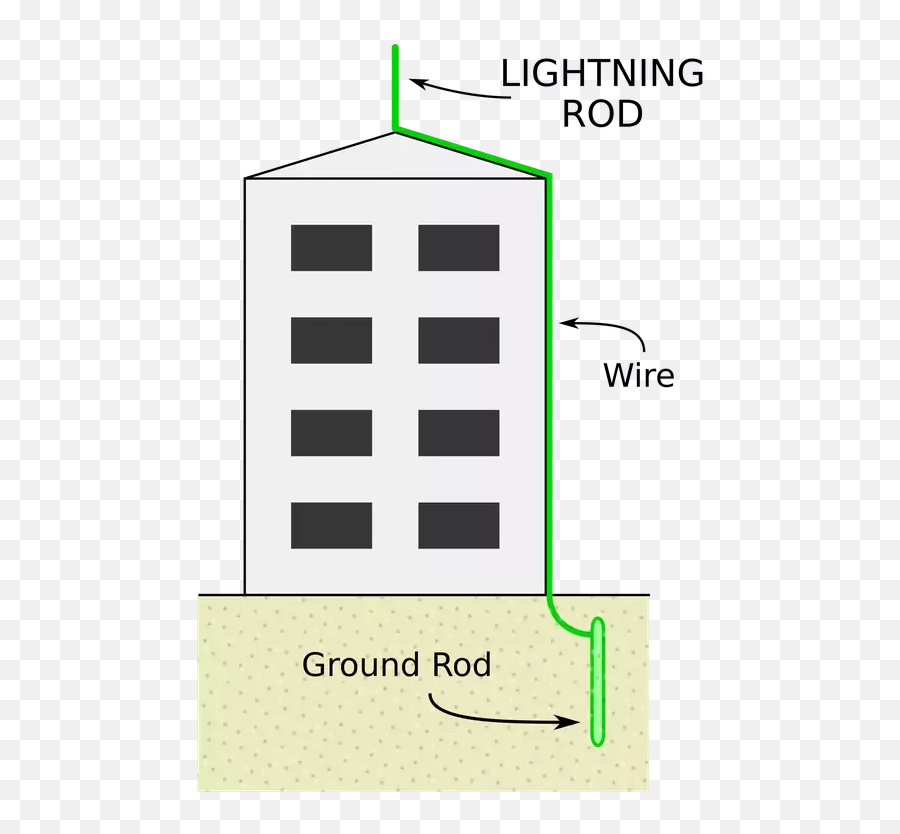 I Have An Earthing Connection In My House So Can Lightning - Lightning Rod Png,Lightning Strike Transparent