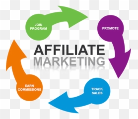 Vip Affiliate Program - Logo Marketing Png