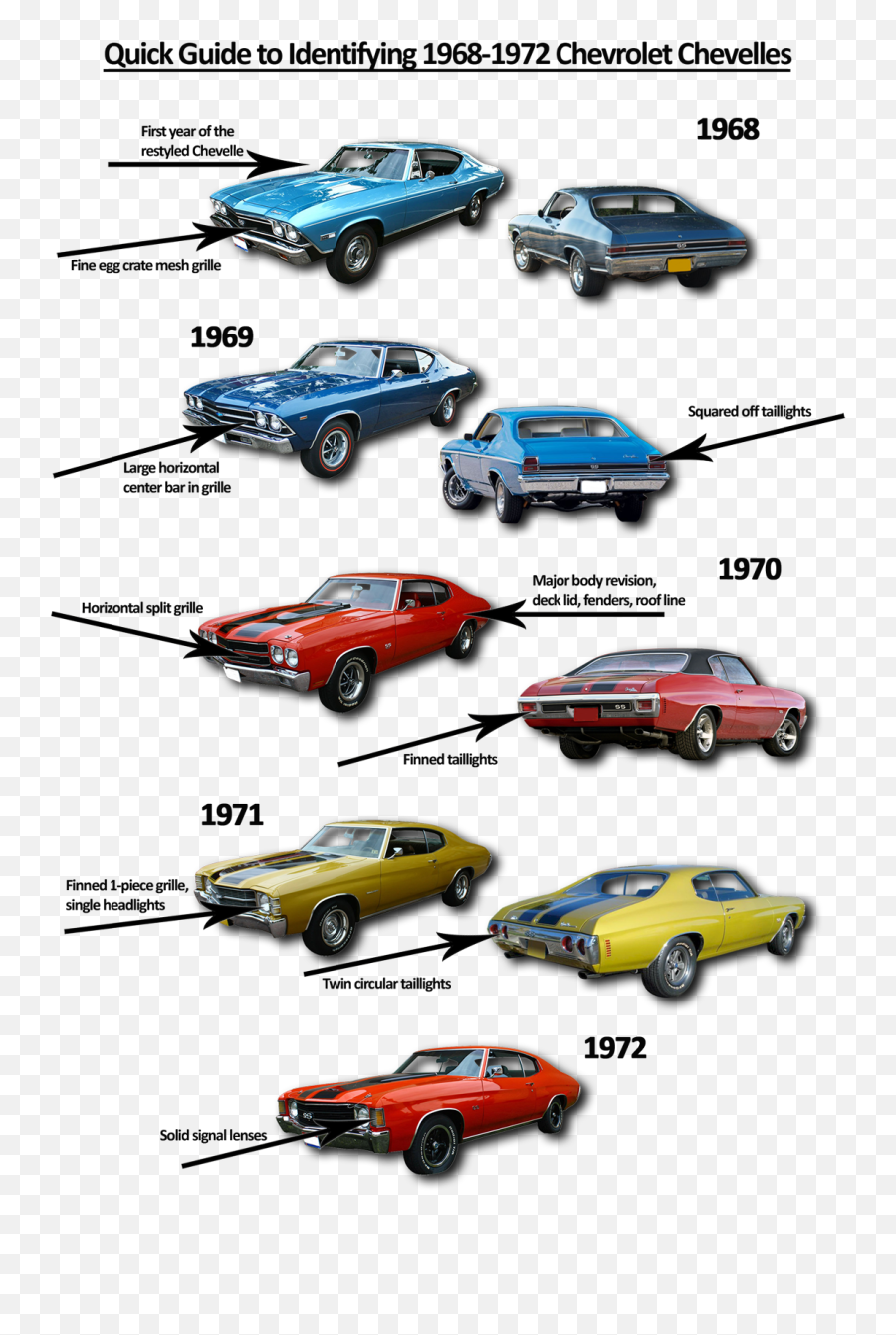 Auto Parts Scrap Metal - Pontiac Quick Guide To Identify Muscle Cars Png,1971 Icon Bronco Restomod