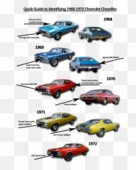 Auto Parts Scrap Metal - Pontiac Quick Guide To Identify Muscle Cars png